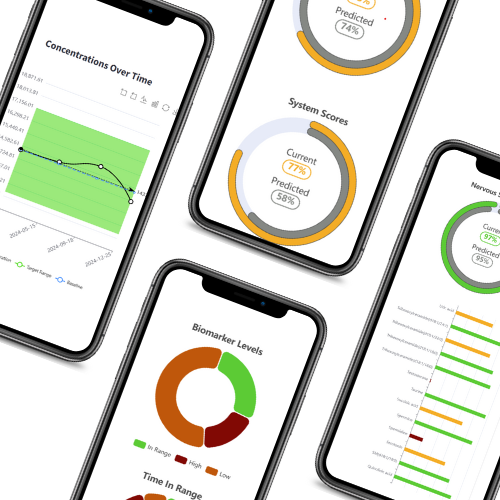 Health Optimization